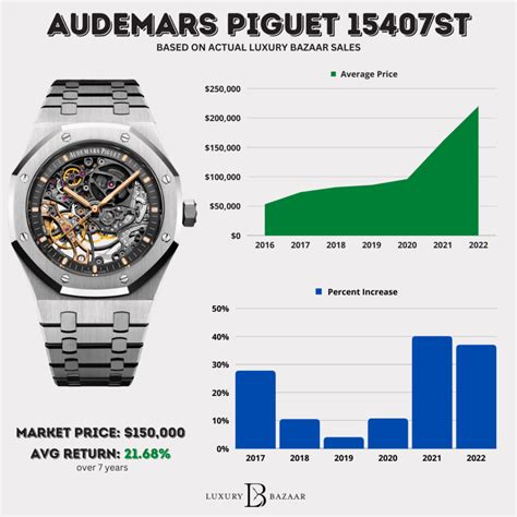 audemars piguet preisliste 2019|Audemars Piguet price list.